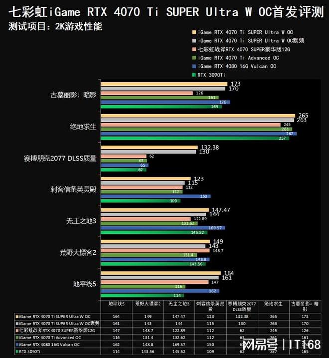 GTX 1080：视频新境界，清晰细腻、流畅震撼，让你身临其境  第4张