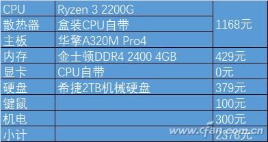 玩转游戏世界，GTX750Ti、760和770显卡性能大比拼  第1张