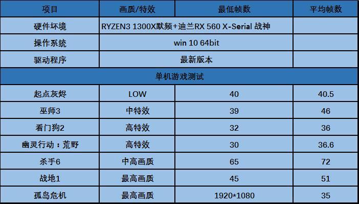 玩转游戏世界，GTX750Ti、760和770显卡性能大比拼  第2张