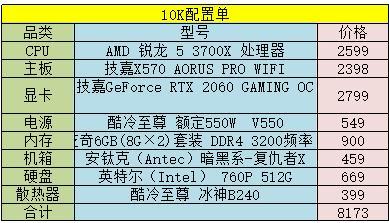 玩转游戏世界，GTX750Ti、760和770显卡性能大比拼  第6张