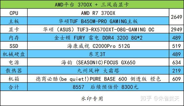 玩转游戏世界，GTX750Ti、760和770显卡性能大比拼  第7张