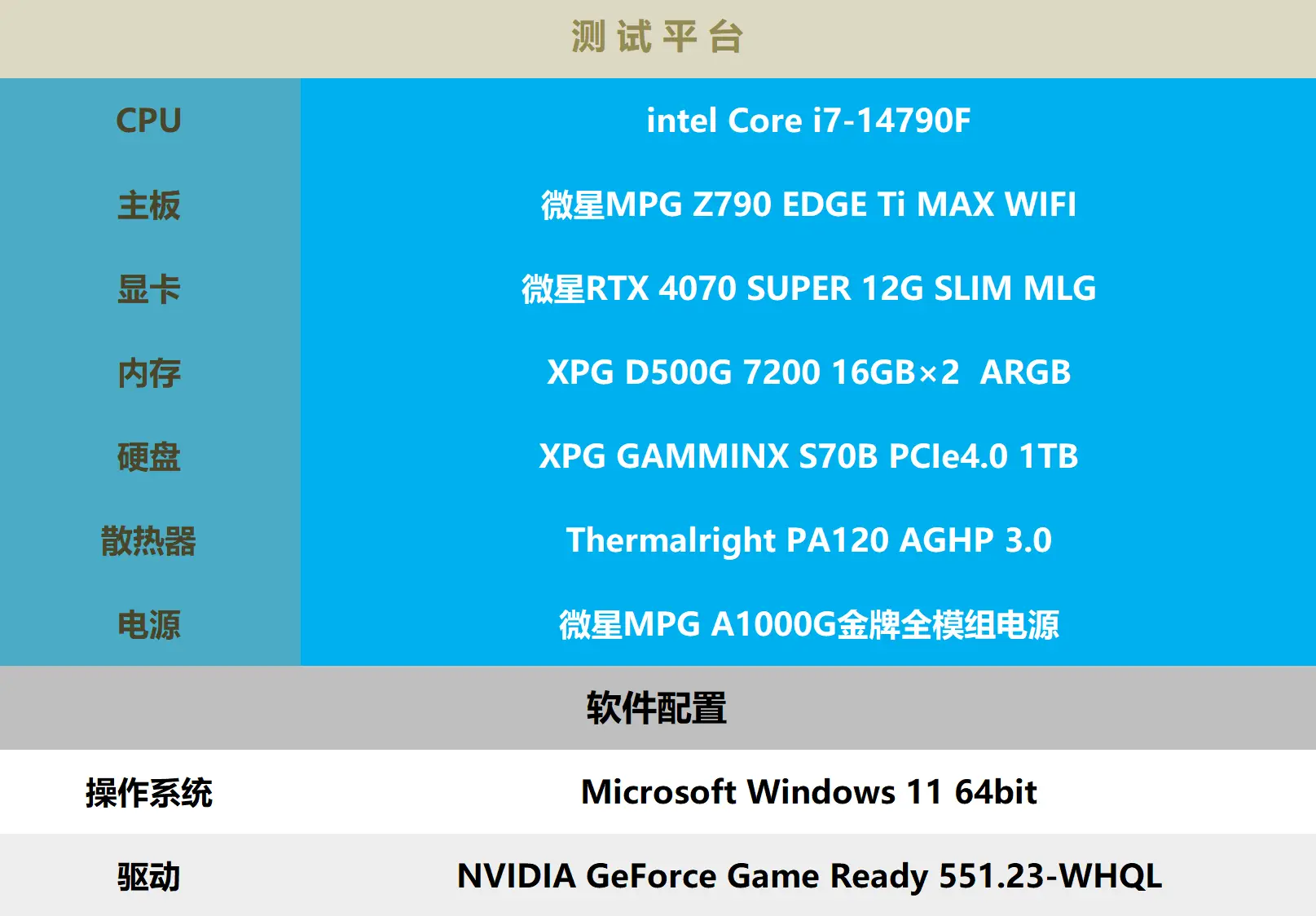 显卡和电源大比拼：GTX 760 vs VP 450，你该如何选择？  第3张