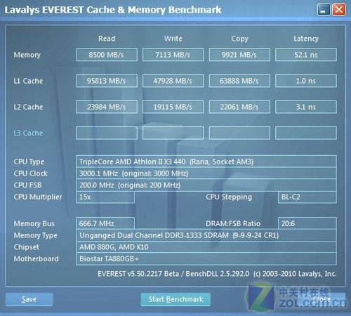 GTX 970交火性能解密：游戏体验瞬间提升  第4张