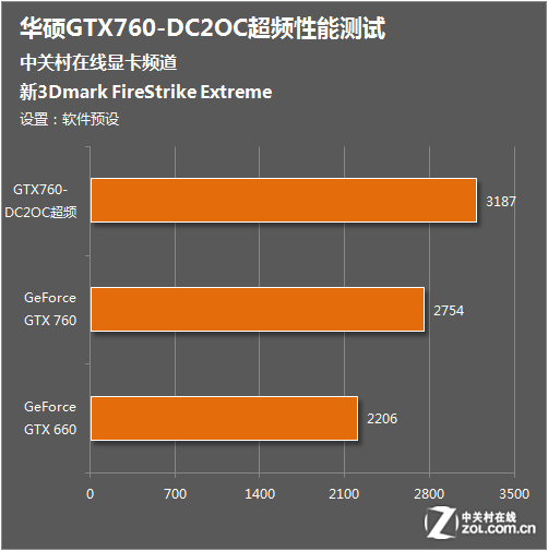 显卡超频神器大揭秘！8个要点教你如何提升游戏体验  第7张