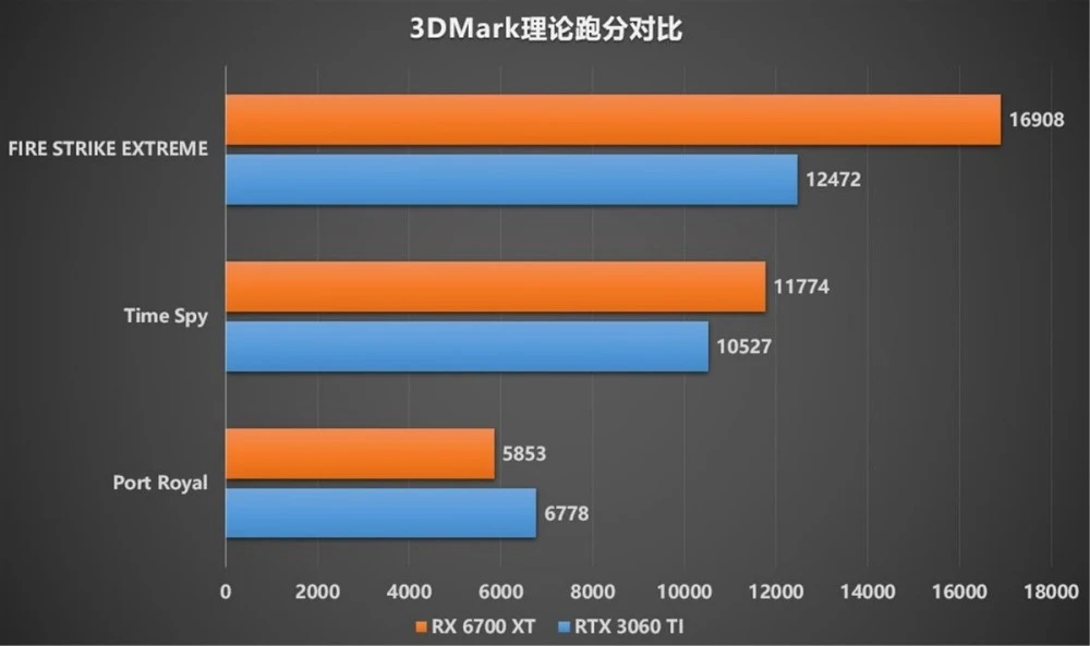 Nvidia GTX 780 Ti vs 970：细数性能，揭秘游戏表现  第4张