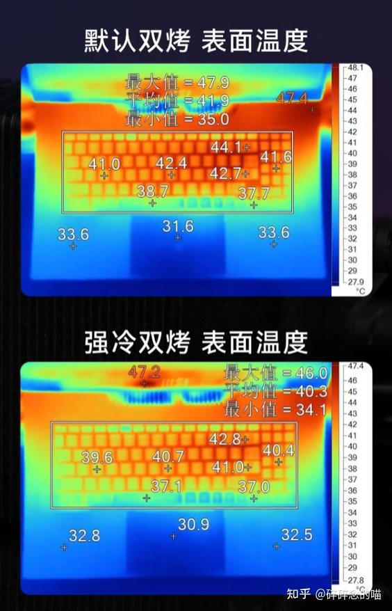 Nvidia GTX 780 Ti vs 970：细数性能，揭秘游戏表现  第6张