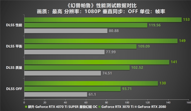 1080显卡：游戏世界的终极神器  第1张