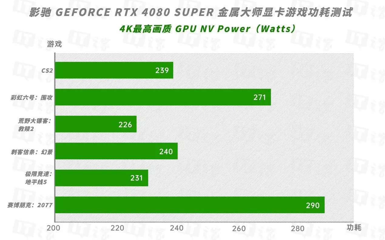 1080显卡：游戏世界的终极神器  第3张