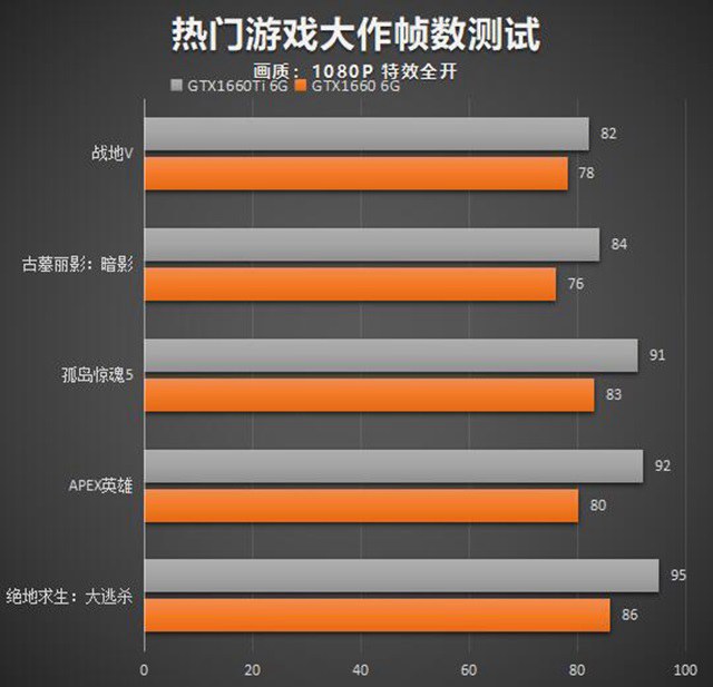 玩家必看！索泰GTX 1060供电：游戏画面秒变清晰流畅神器  第4张