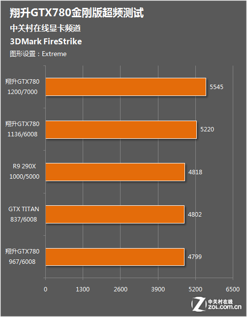 显卡爱好者必看：GTX 780TI显存管理五大绝招  第4张