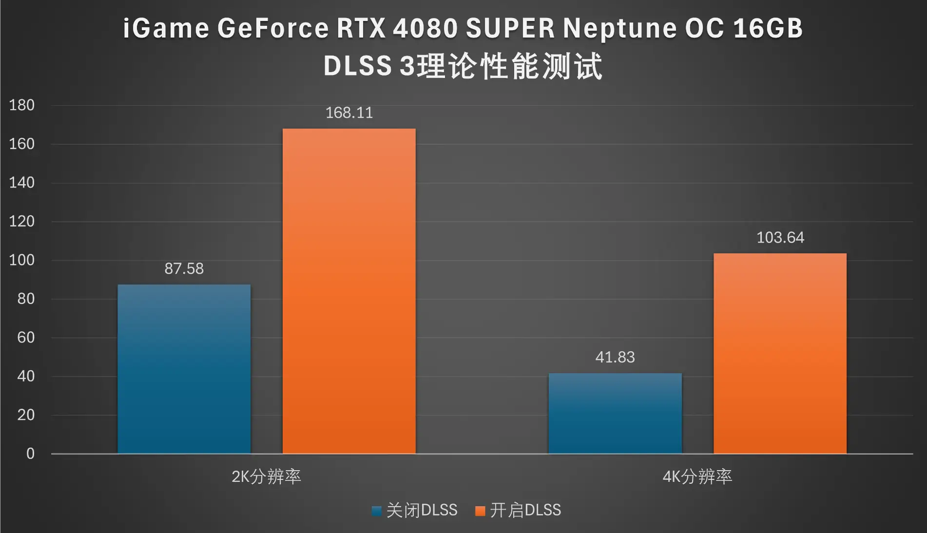 显卡爱好者必看：GTX 780TI显存管理五大绝招  第5张