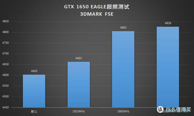 GTX 1080显卡超频全攻略，显存频率提升带来的惊喜与风险  第1张