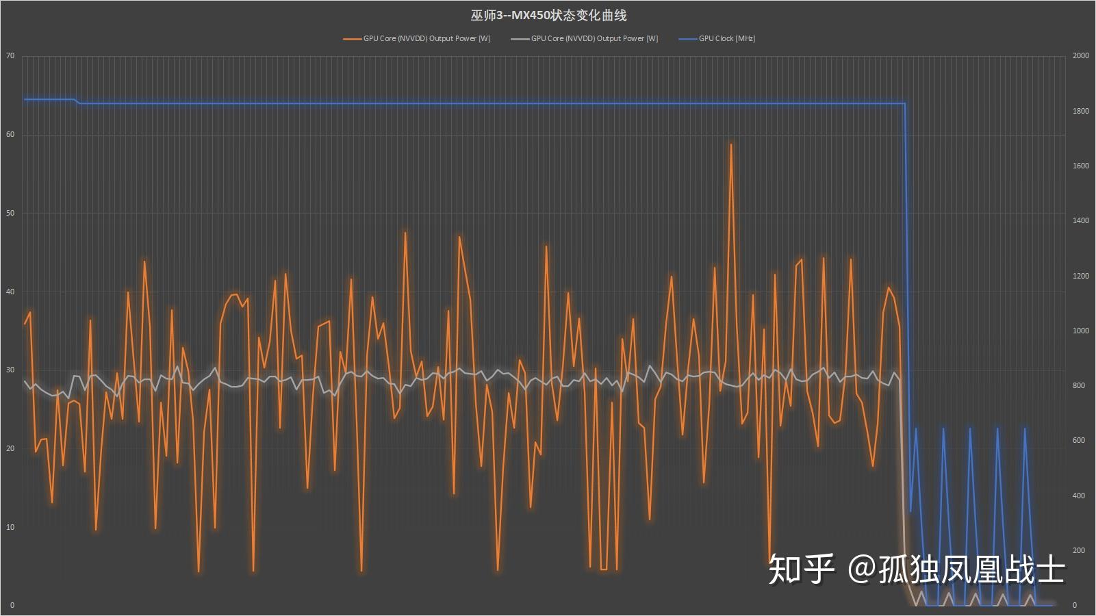 电玩爱好者必看！GTX 660 Ti显卡功耗问题大揭秘  第3张