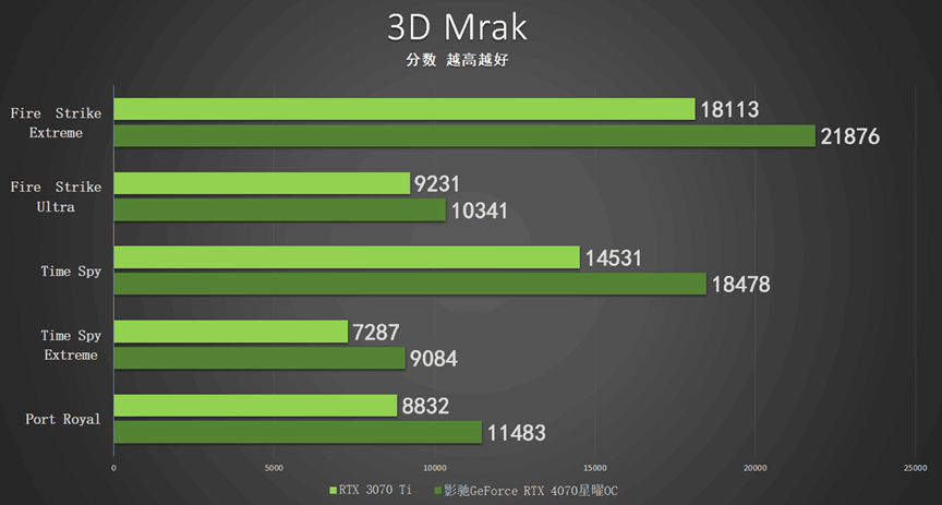 GTX 760显卡解密：Kepler架构揭秘，性能如何？  第5张