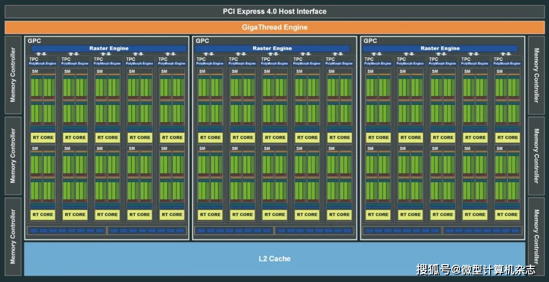 GTX 760显卡解密：Kepler架构揭秘，性能如何？  第6张