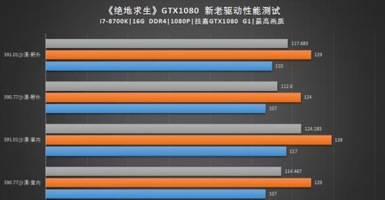 GTX 750 Ti显卡：性能稳定，画面清晰，散热静音，超越你的想象  第2张