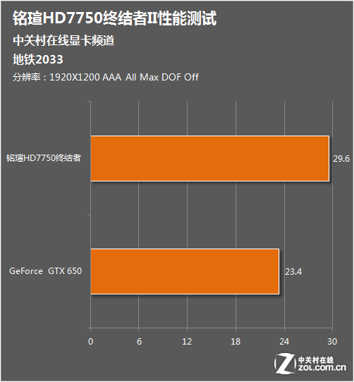 GTX 750 Ti显卡：性能稳定，画面清晰，散热静音，超越你的想象  第4张