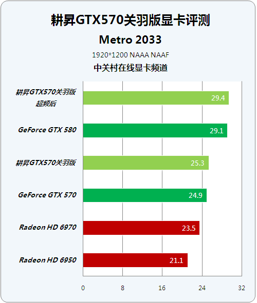 【技嘉GTX760】超频攻略：清晰画面不再是梦想  第3张