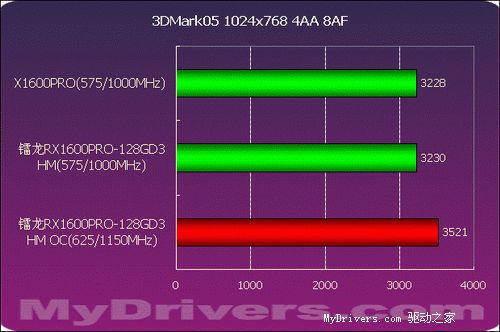 【技嘉GTX760】超频攻略：清晰画面不再是梦想  第4张