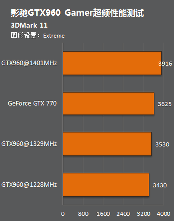 玩家必备！影驰GTX780超频版，性能爆表，超频教程全揭秘  第4张