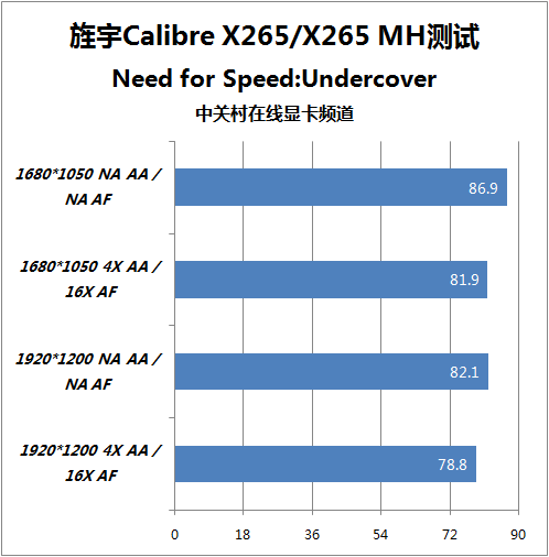 GTX 1080 Ti非公版：性能狂魔还是散热大师？  第3张