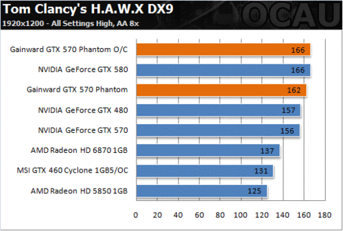 GTX 1080 Ti非公版：性能狂魔还是散热大师？  第4张