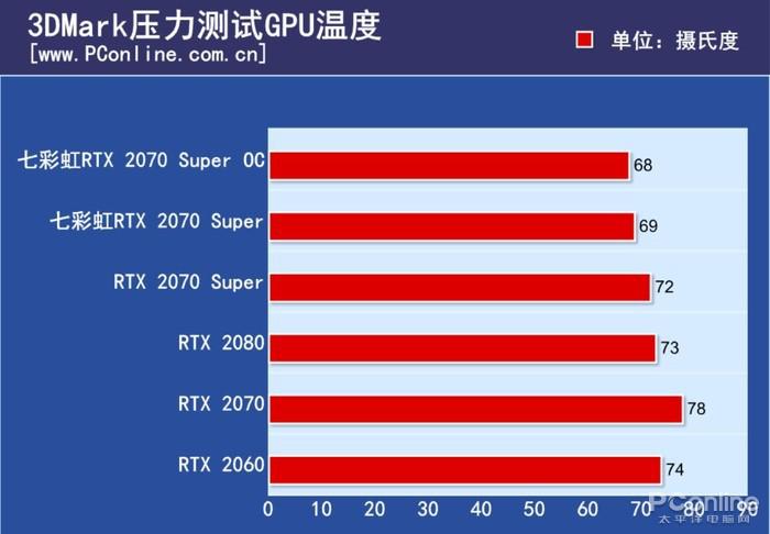 GTX 1080 Ti非公版：性能狂魔还是散热大师？  第5张