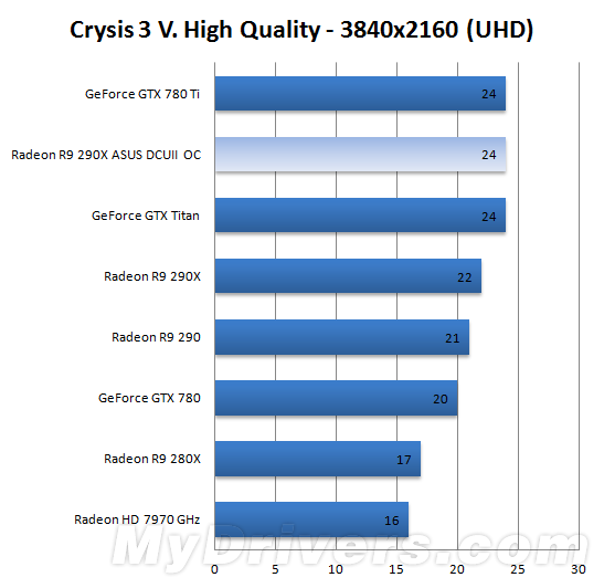 GTX 1080 Ti非公版：性能狂魔还是散热大师？  第8张