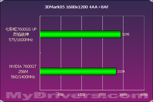 GTX 1050 Ti烈焰战神：不止外形抢眼，还能为你的游戏体验加速