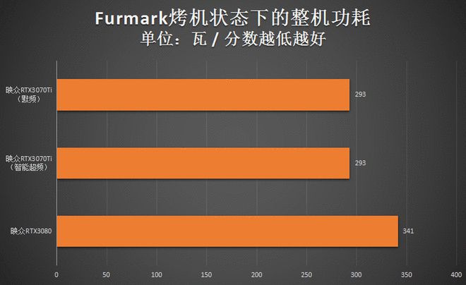 显卡能耗大揭秘：GTX 960VS970，谁更省电？  第5张