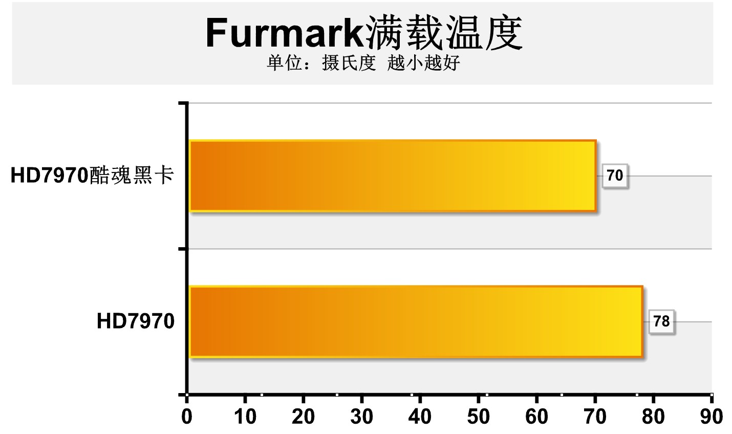 显卡能耗大揭秘：GTX 960VS970，谁更省电？  第6张