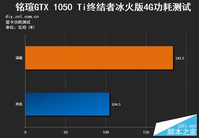 显卡能耗大揭秘：GTX 960VS970，谁更省电？  第7张