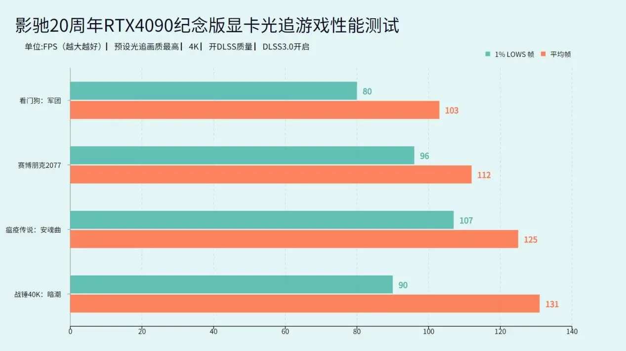 玩转GTX1060：选购、安装、优化、调整，游戏性能大揭秘  第4张