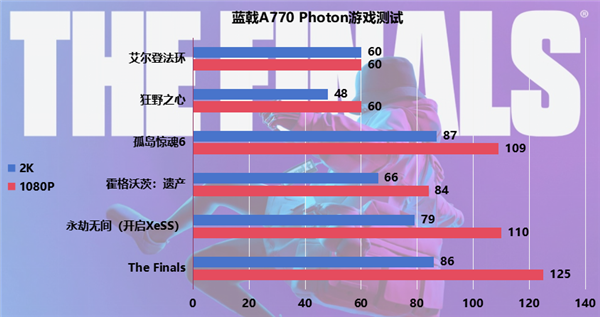 GTX 950显卡：游戏体验大揭秘  第4张