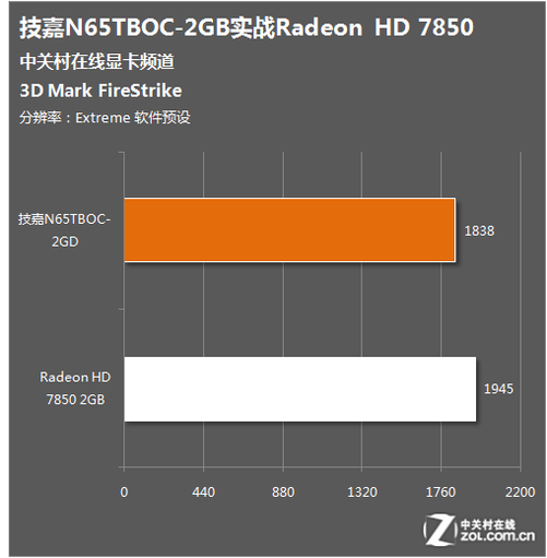 技嘉GTX 770满载功耗揭秘：230瓦的能量暴击，电源扛得住吗？  第2张