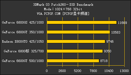 技嘉GTX 770满载功耗揭秘：230瓦的能量暴击，电源扛得住吗？  第5张