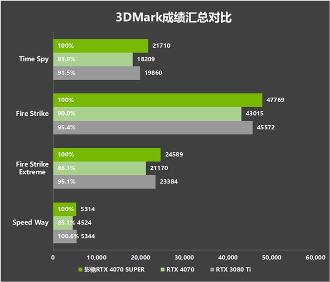 小巧精致，性能强悍！影驰GTX970迷你显卡震撼上市  第4张