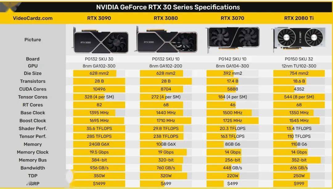 GTX 1070显卡：游戏爱好者的福音，性能超乎想象  第6张