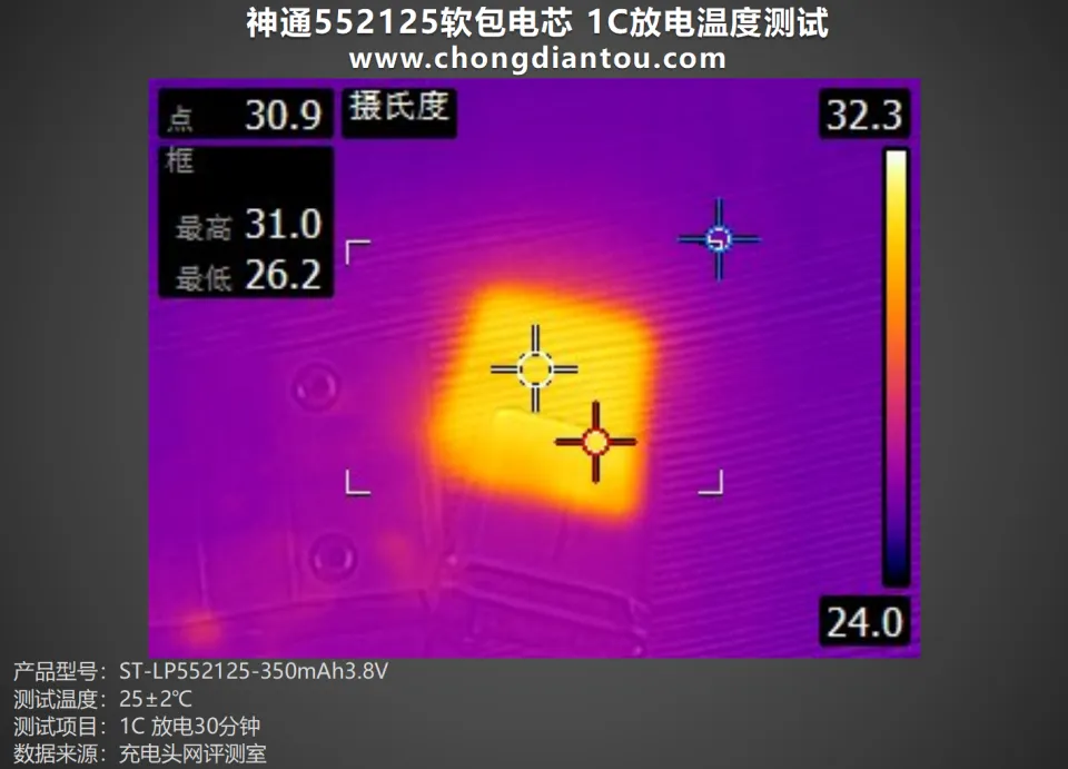 NVIDIA GTX 780 Ti vs 770：性能对决，哪款更值得入手？  第1张