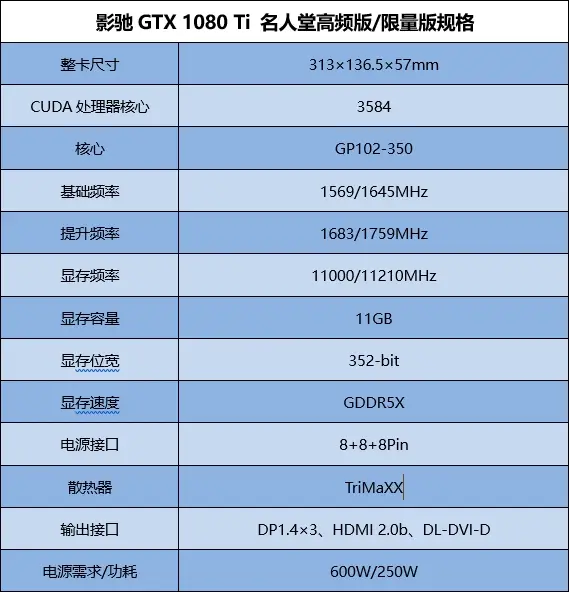 玩家必读！GTX 980Ti魔盒超频全攻略  第4张