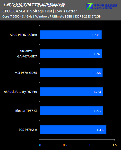 玩家必读！GTX 980Ti魔盒超频全攻略  第7张