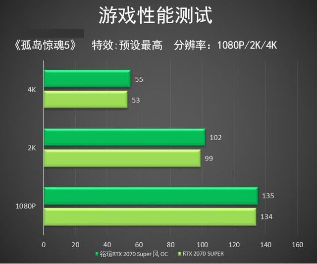 2K分辨率显卡：游戏体验翻倍提升  第2张