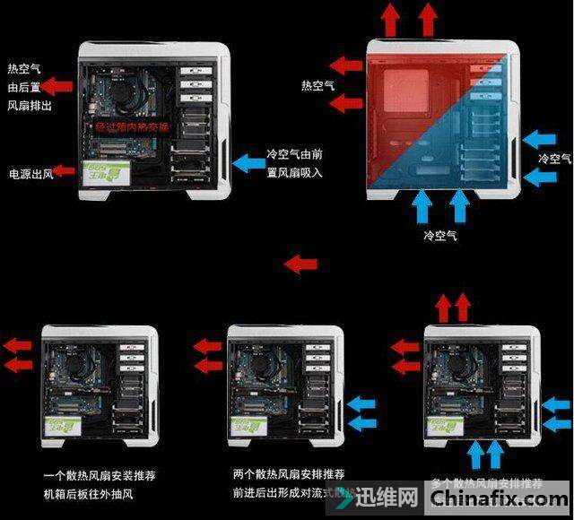 七彩虹gtx1050供电接线 电脑狂热者的七彩虹GTX 1050接线冒险：操作如解谜，体验如探险  第3张