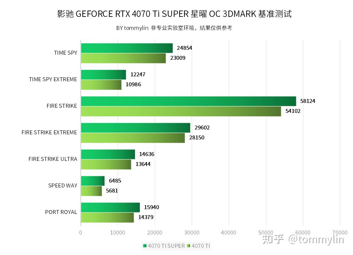 显卡性能提升新境界！亲测七彩虹GTX970超频软件效果如何？  第2张