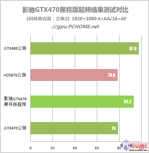 显卡性能提升新境界！亲测七彩虹GTX970超频软件效果如何？  第3张