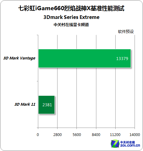 显卡性能提升新境界！亲测七彩虹GTX970超频软件效果如何？  第4张