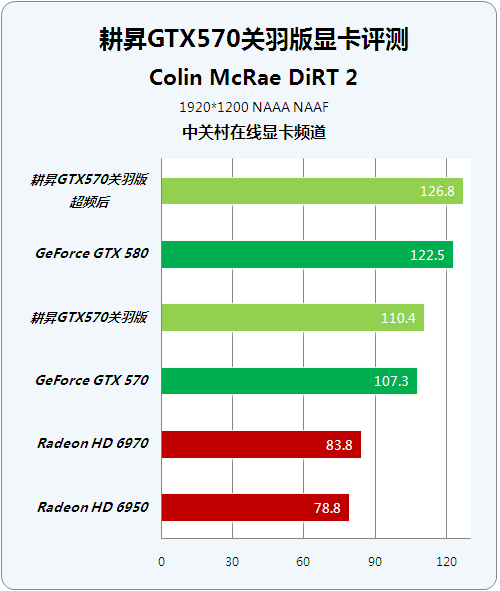 显卡性能提升新境界！亲测七彩虹GTX970超频软件效果如何？  第5张