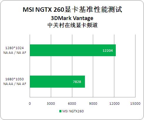 显卡性能提升新境界！亲测七彩虹GTX970超频软件效果如何？  第6张