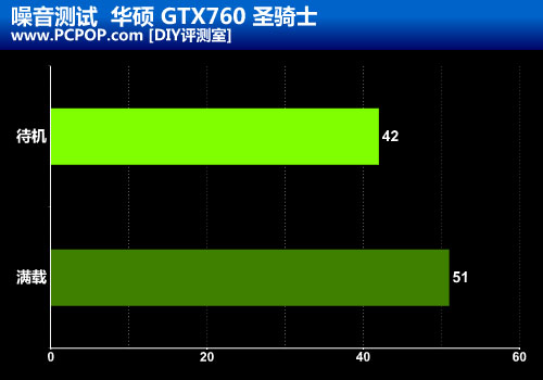 玩游戏必备！华硕GTX 760战骑士和圣骑士显卡霸气问世  第3张