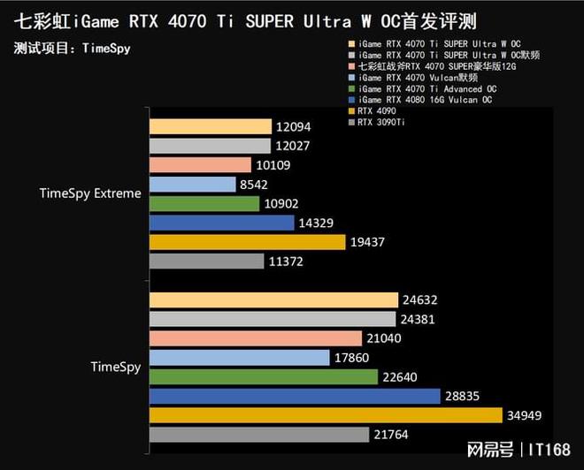 技嘉GTX 760 OC 2G显卡：性能强劲，游戏畅快体验  第6张